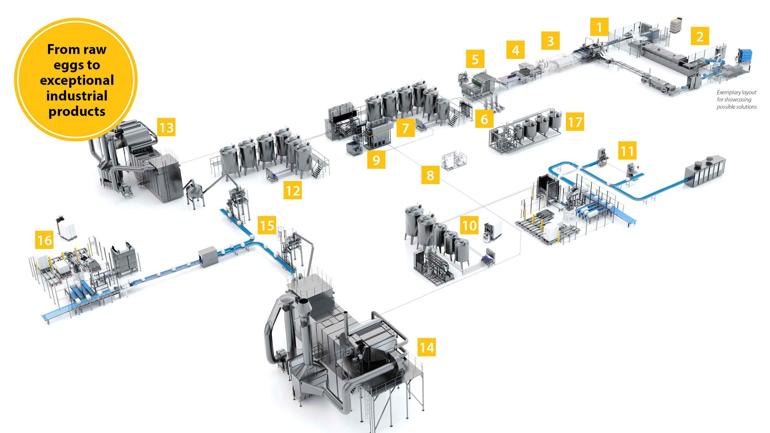 SANOVO liquid and powder egg processing factory layout.