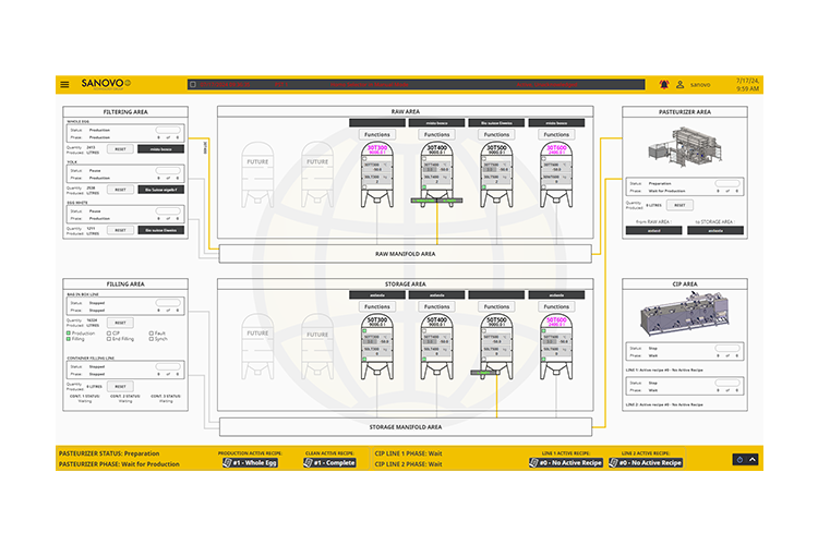 Overview Screen of SCADA Automation System for monitoring and control of processing plant operations.