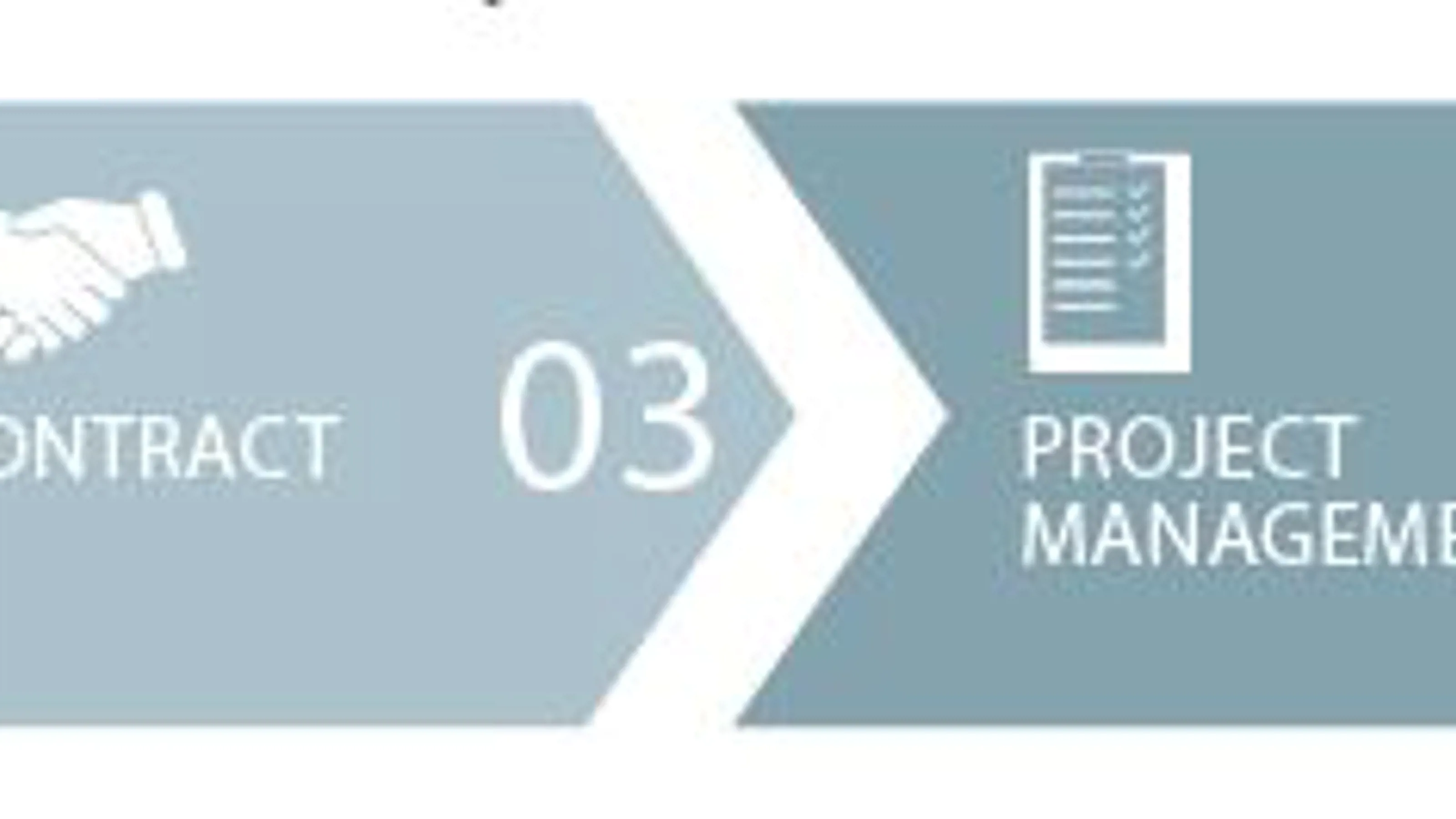 Project Planning used by SANOVO TECHNOLOGY PROCESS