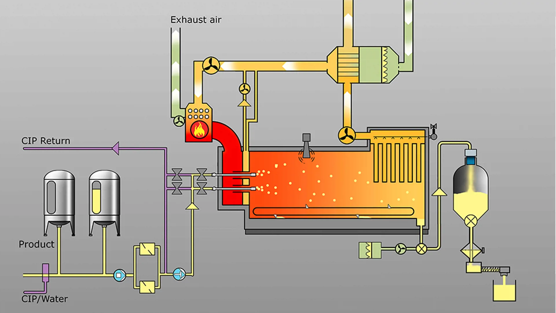 Illustration of the SANOVO Spray Dryer's unique benefit of having everything in a box