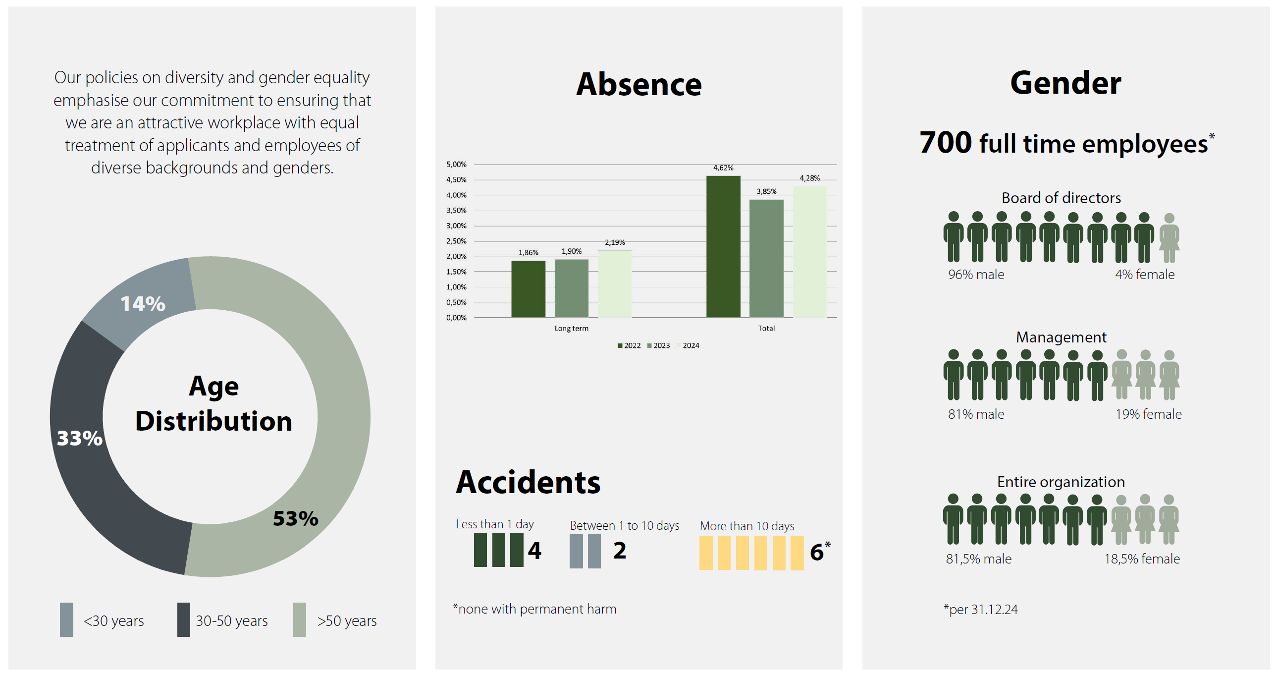 ESG Highlights Social & Governance