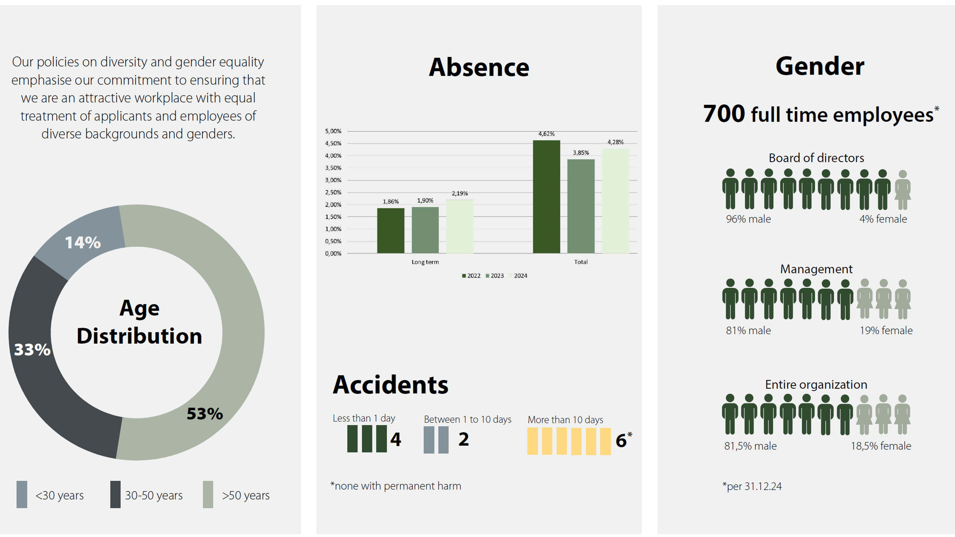 ESG Highlights Social & Governance